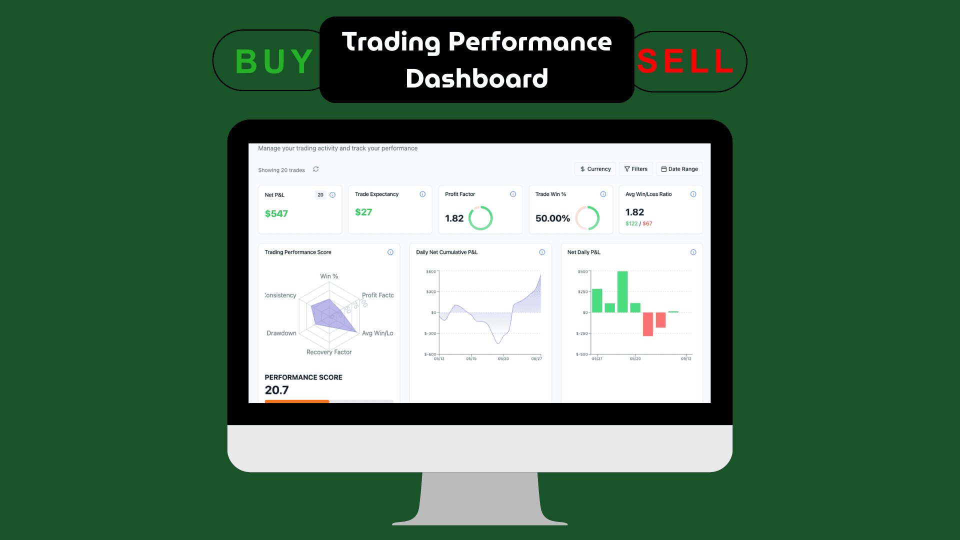 Computer screen displaying a trading performance dashboard with various graphs and statistics, including buy and sell signals.