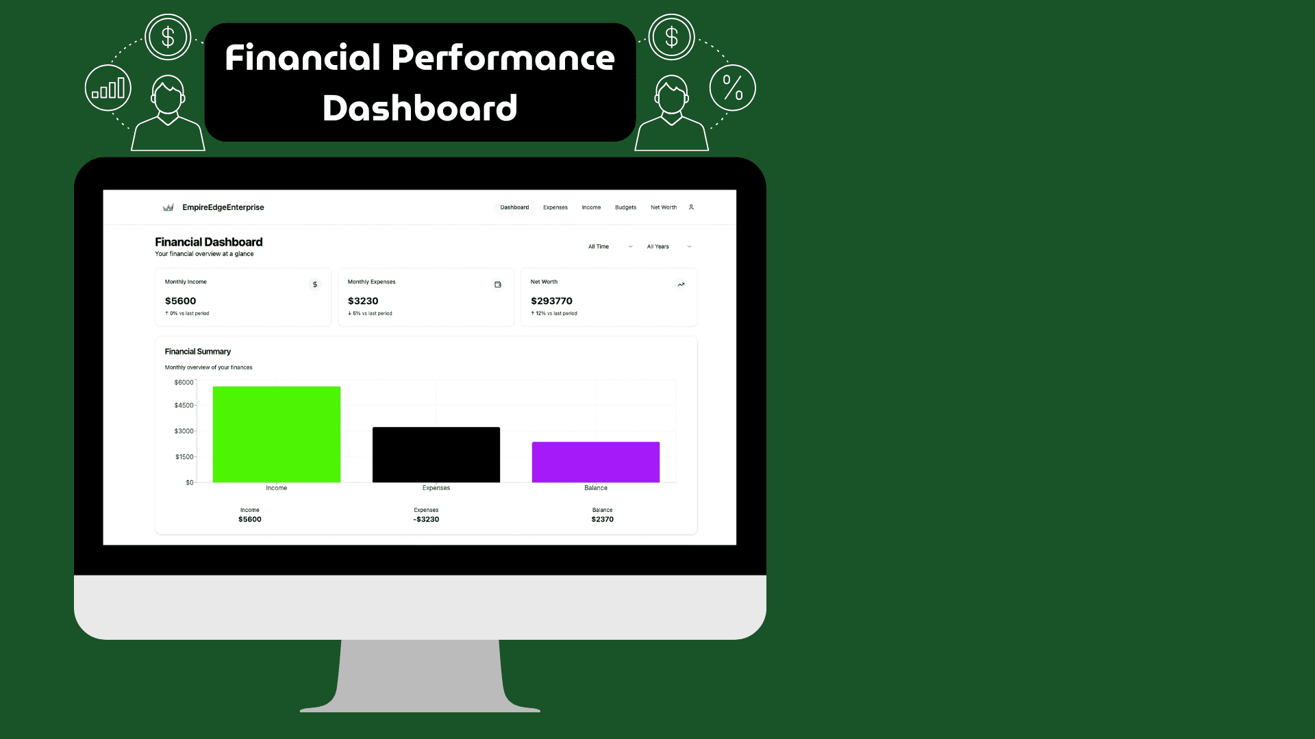 Financial performance dashboard on a computer screen showing income, expenses, and balance bar chart.
